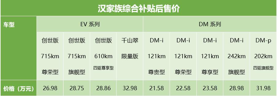 玩就玩大的,比亚迪汉四车齐发,DM-i车型价格公布