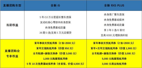 购车优惠不用急!荣威直播团购红包雨来袭