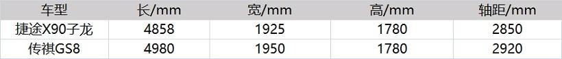 两款高品质大空间SUV推荐,捷途X90子龙和传祺GS8谁更香?
