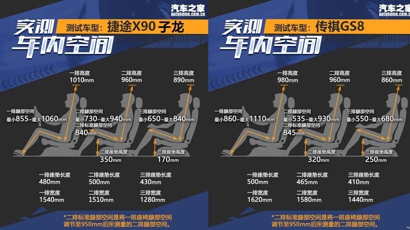 两款高品质大空间SUV推荐,捷途X90子龙和传祺GS8谁更香?