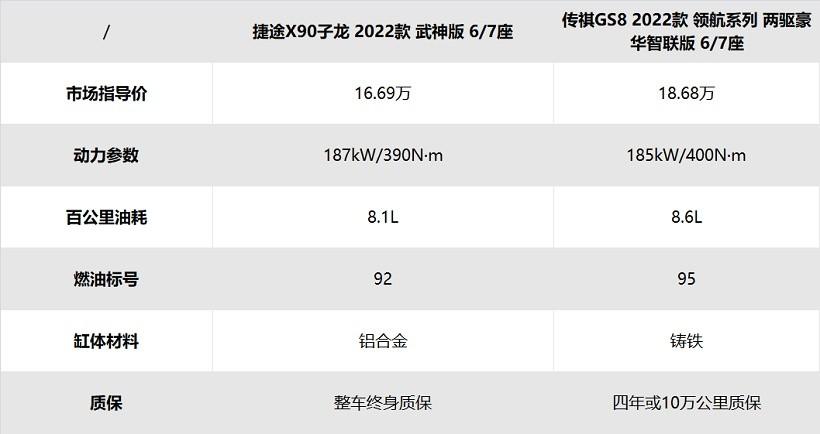 两款高品质大空间SUV推荐,捷途X90子龙和传祺GS8谁更香?