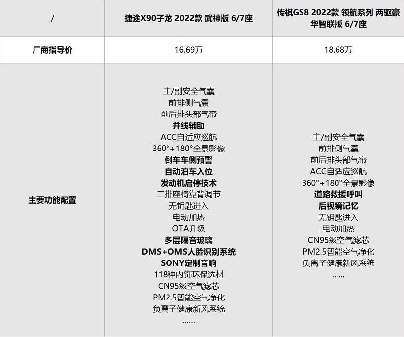 两款高品质大空间SUV推荐,捷途X90子龙和传祺GS8谁更香?