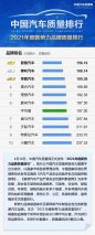 2021年度新势力品牌质量排行正式发布 爱驰汽车位列榜首