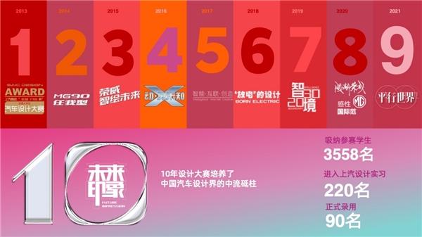 发掘中国汽车设计年轻力量，第十届上汽设计国际挑战赛正式启动！