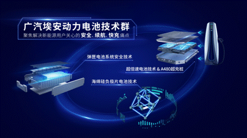 央视CCTV颁出首个“动力电池科技奖”，为什么给了埃安?
