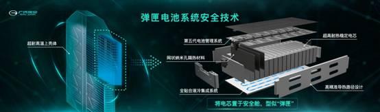 央视CCTV颁出首个“动力电池科技奖”，为什么给了埃安?
