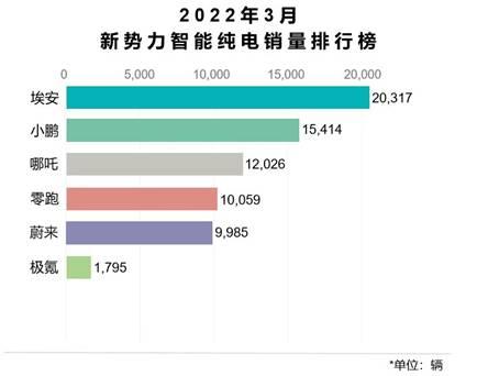 央视CCTV颁出首个“动力电池科技奖”，为什么给了埃安?