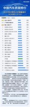 风光ix5/风光580位列2021中型SUV质量排行前五