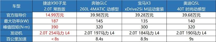 动力强劲还省油,开过捷途X90子龙的老司机都说真“香”!