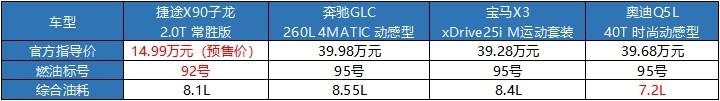 动力强劲还省油,开过捷途X90子龙的老司机都说真“香”!
