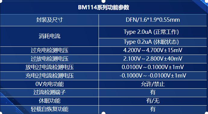 比亚迪半导体发布超高精度单节锂电池保护芯片BM114系列