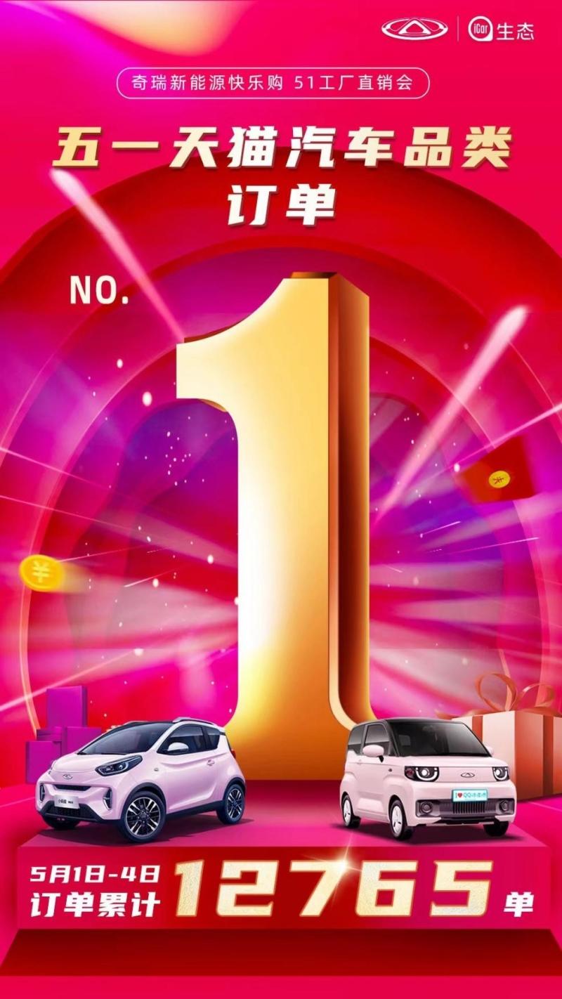 下订12765台!奇瑞新能源斩获五一天猫汽车品类订单NO.1!