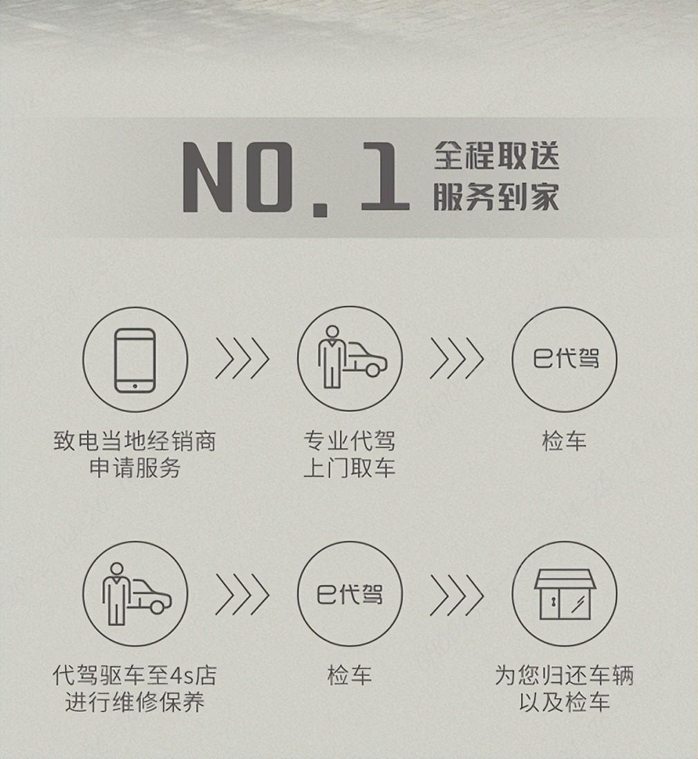 足不出户,轻松养护丨奇瑞开通上门取送车业务