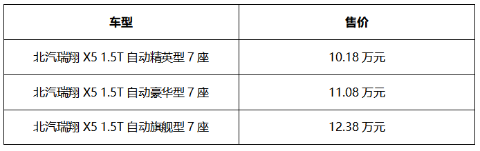 告别选择困难症!北汽瑞翔X5购车手册