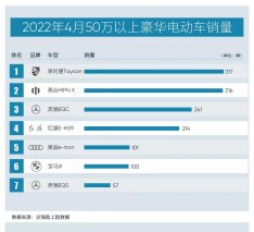 逆势稳“营” 高合HiPhi X继续稳居50万以上豪华纯电市场第一梯队