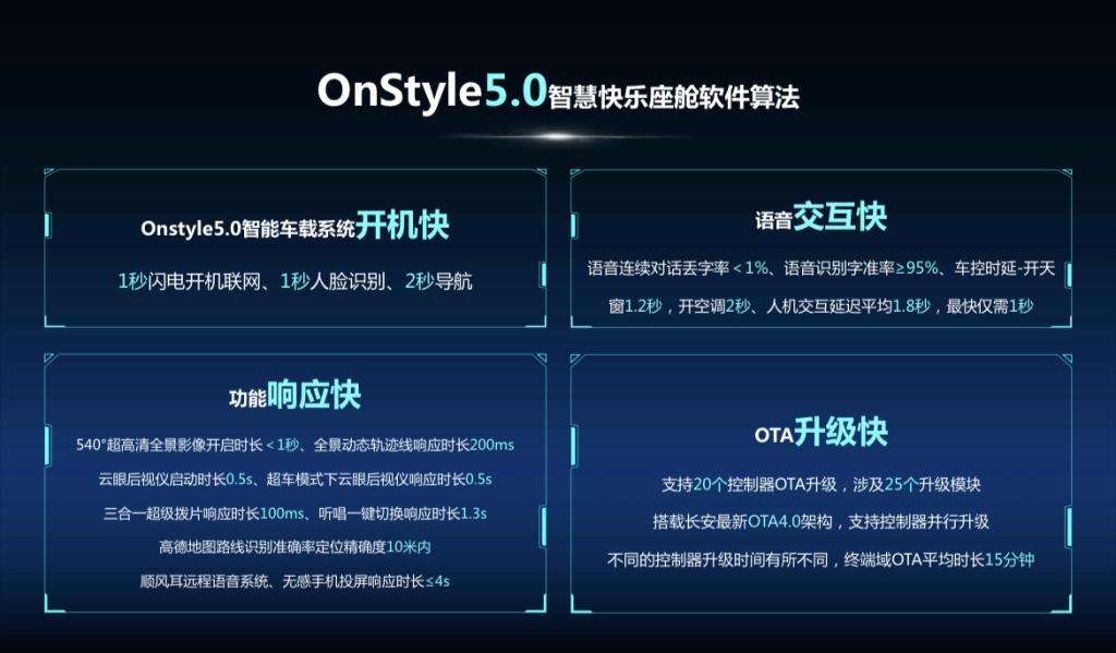 欧尚Z6全国门店迎首批“体验官”检阅汽车机器人