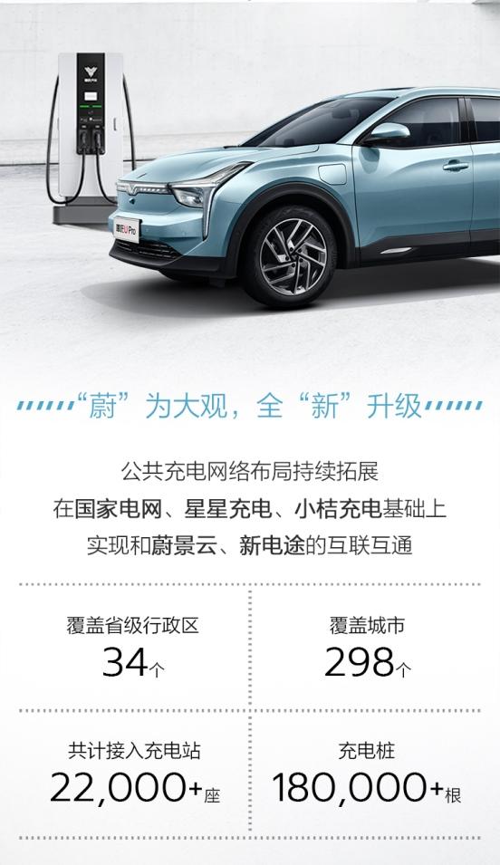 哪吒汽车:免费充电网络扩充至200城,用户加电更轻松!
