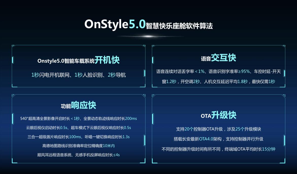 15万级SUV必选项,点赞汽车机器人欧尚Z6的高能产品力