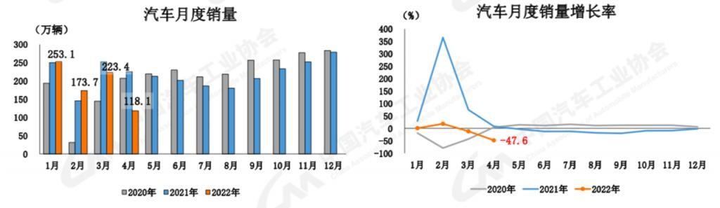 吉利4月销量行业第二,全球销量已超1200万辆