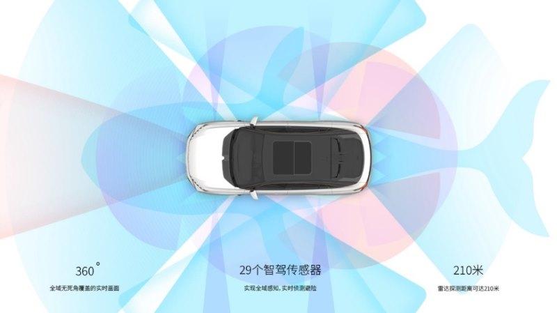 中国荣威全新SUV鲸开启“奇妙”之旅三大“绝技”先享价16.68万起