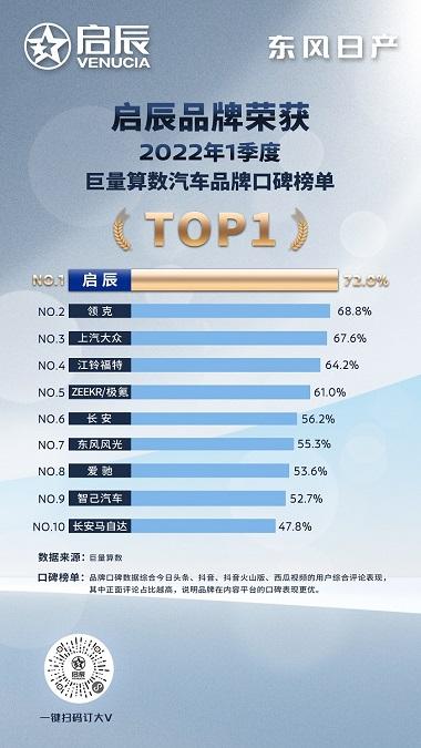 V行天下驾驭自己的生活主场 东风日产启辰大V成都出发!
