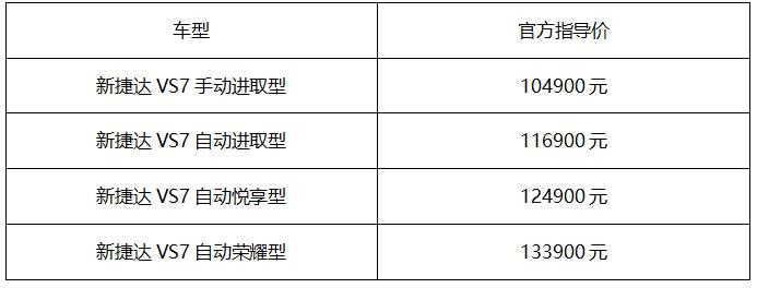 新捷达VS7焕新上市满满诚意，哪款配置最值得推荐？