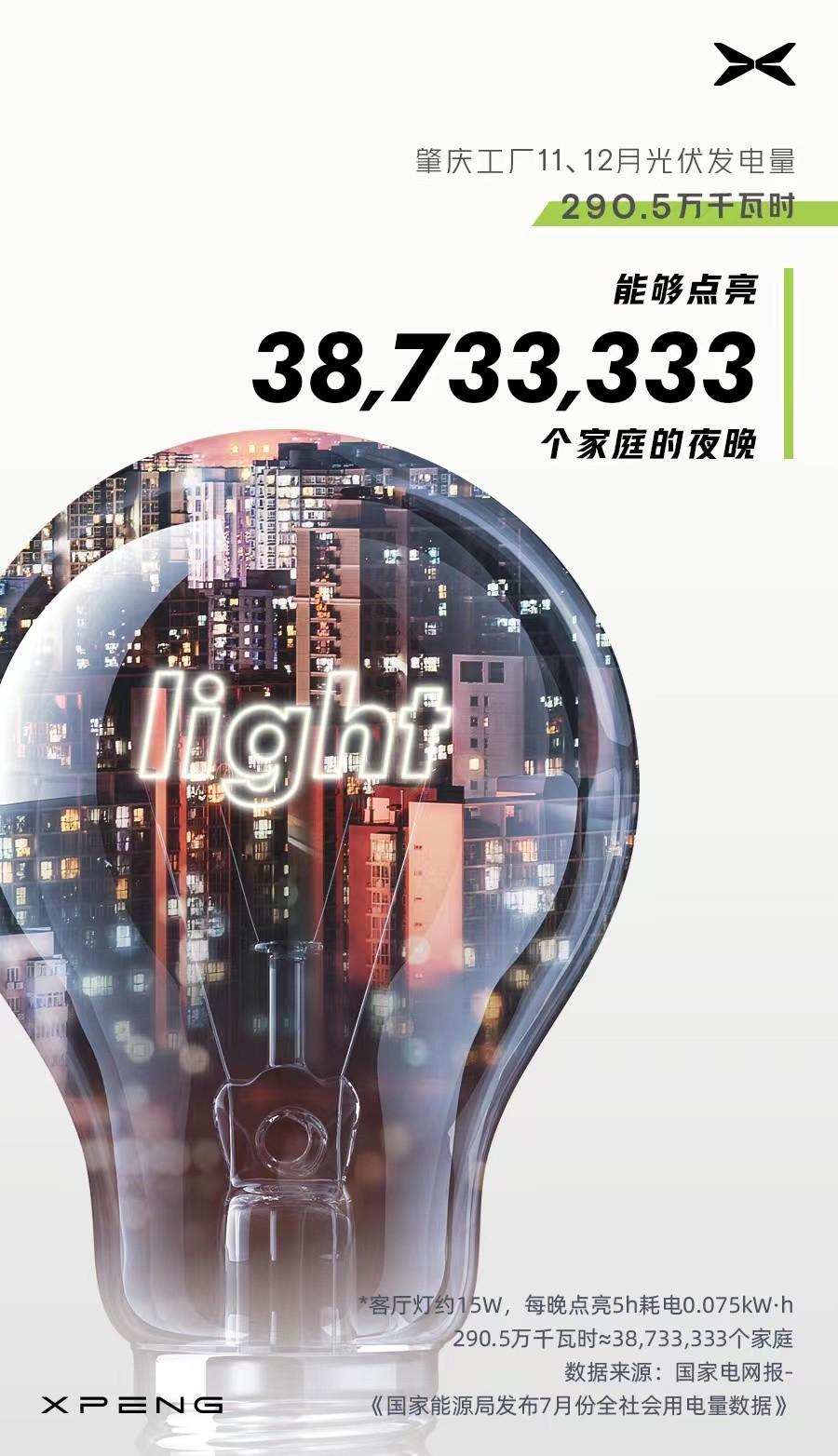 小鹏汽车发布2021年度ESG报告:加速可持续发展,引领未来出行