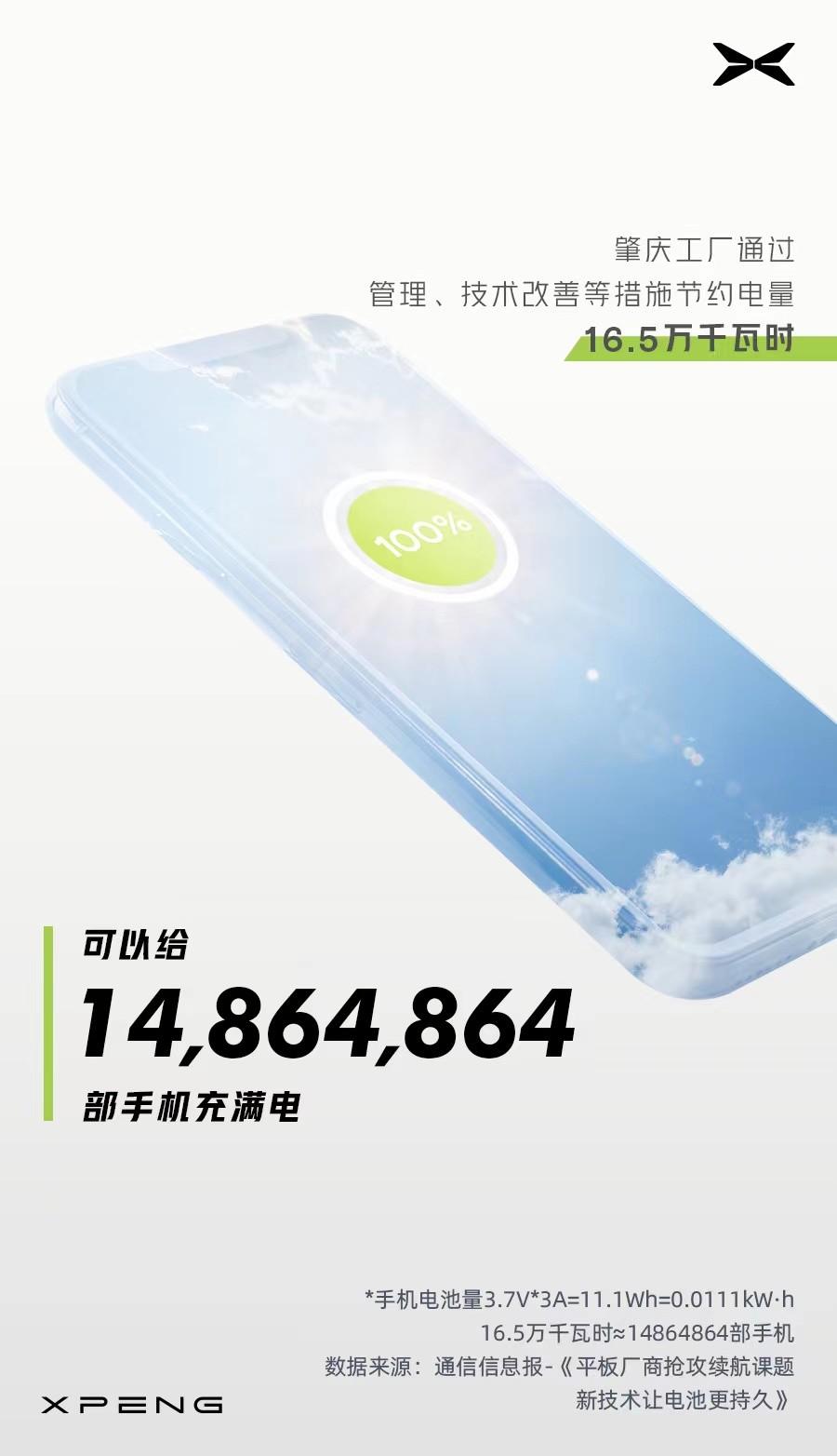 小鹏汽车发布2021年度ESG报告:加速可持续发展,引领未来出行