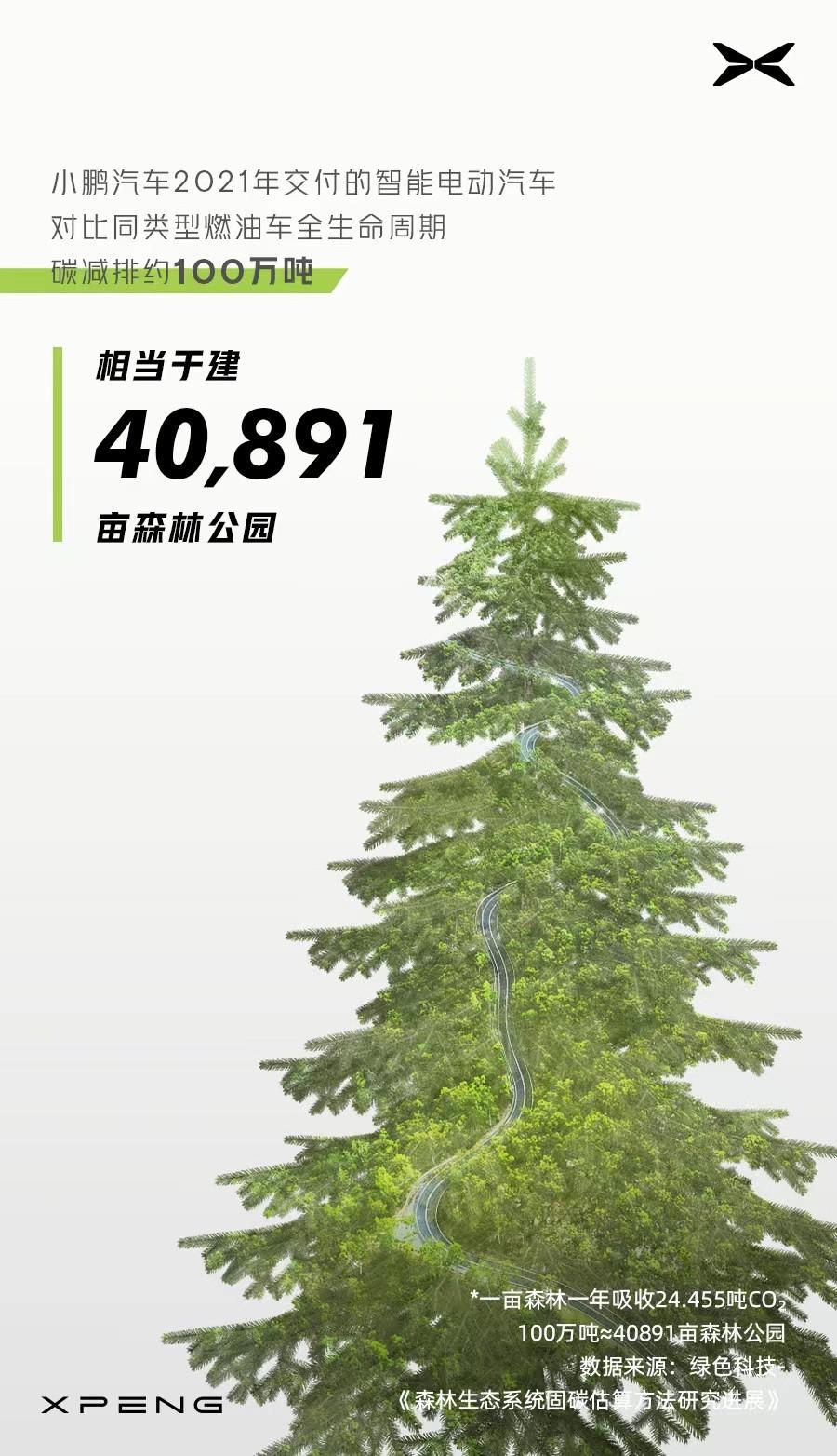 小鹏汽车发布2021年度ESG报告:加速可持续发展,引领未来出行