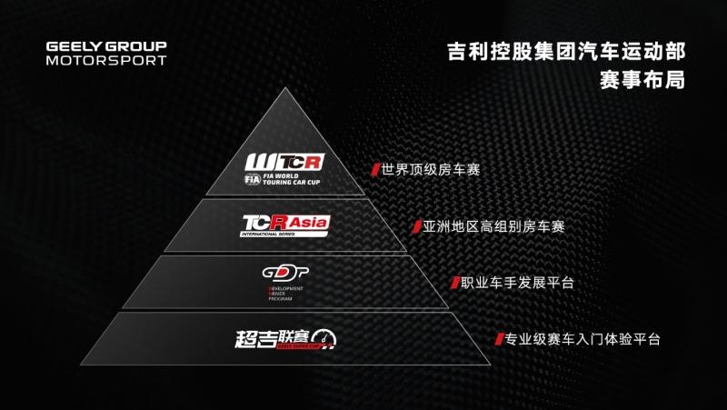 2022“缤瑞杯”超吉联赛焕新登场,新赛车新赛制等你来战