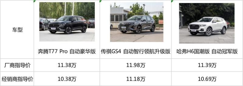 自主SUV成工薪阶层首选,这三款热门车型哪款值得买?