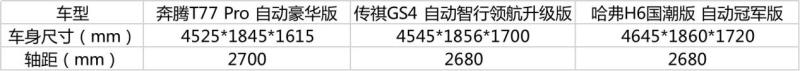 自主SUV成工薪阶层首选,这三款热门车型哪款值得买?