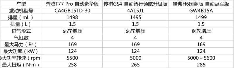 自主SUV成工薪阶层首选,这三款热门车型哪款值得买?