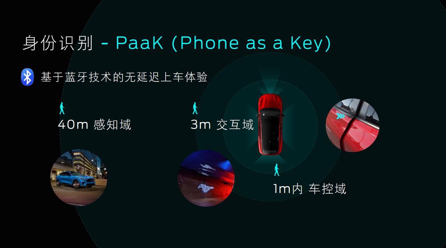 原来还可以这样玩!解锁“福特派”APP的宝藏功能