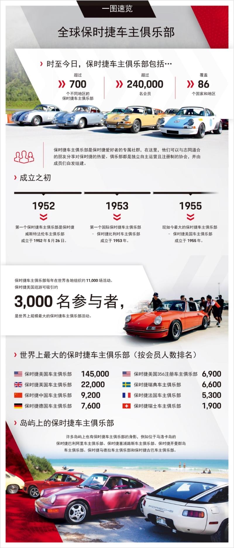 保时捷车主俱乐部庆祝成立70周年