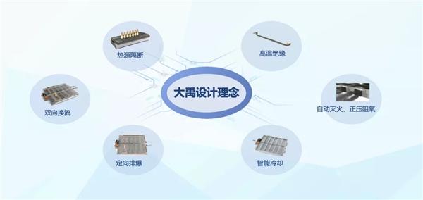 2021年专利公开量双第一 长城汽车科技创新实力傲视群雄