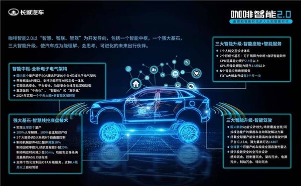 2021年专利公开量双第一 长城汽车科技创新实力傲视群雄