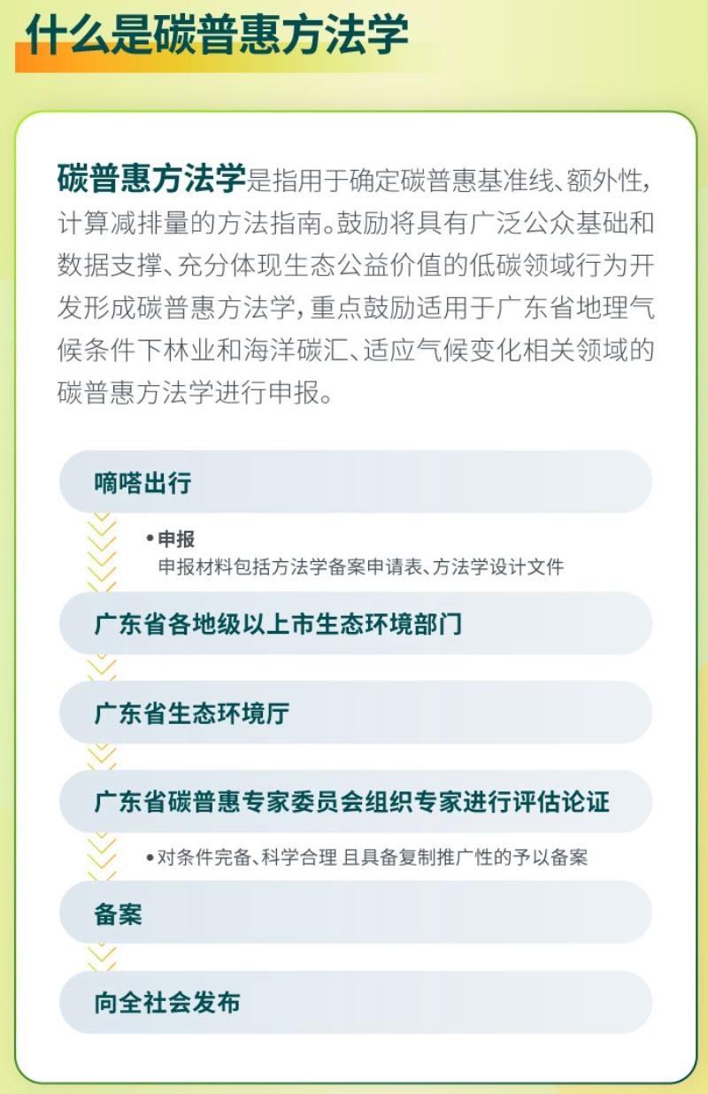 “蓝多多计划”迈出关键一步 嘀嗒出行将与广州碳排放权交易所推进顺风车碳普惠