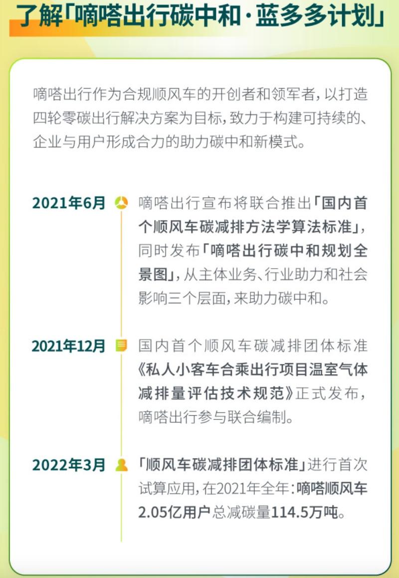 “蓝多多计划”迈出关键一步 嘀嗒出行将与广州碳排放权交易所推进顺风车碳普惠