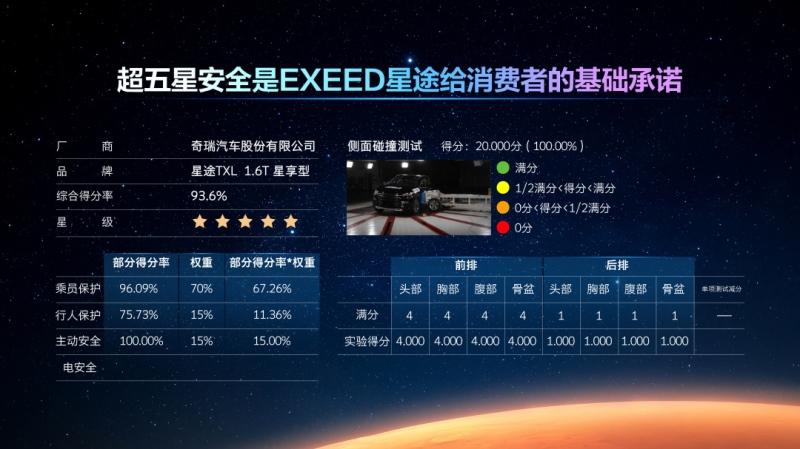 如何用15万拿下30万的品质？性能系SUV，星途凌云做到了