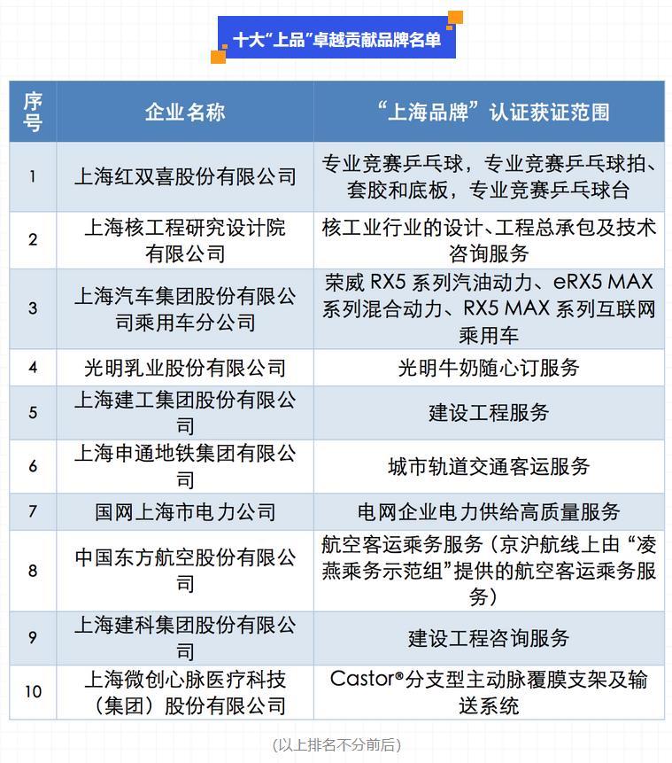 入选十大“上品”卓越贡献品牌荣威RX5打造国货精品