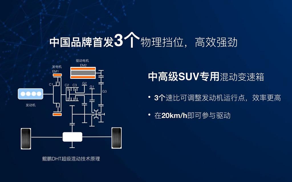 鲲鹏DHT超级混动公开课,重点讲了啥?