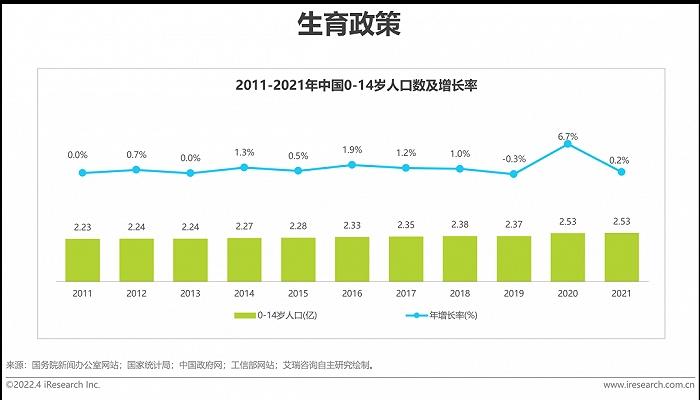 2022年中国家用MPV市场洞察报告