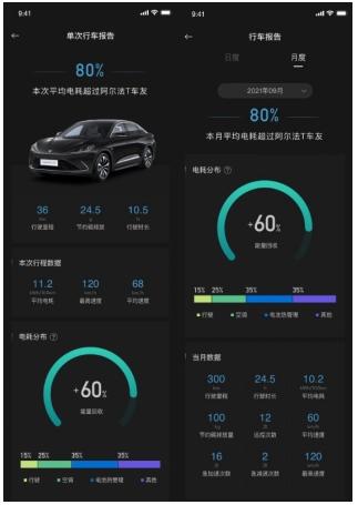 第9次OTA升级！极狐车主喜提“快捷超车”新技能