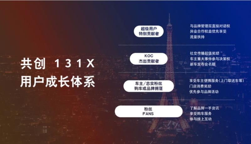 神龙汽车1-6月累计销量56370辆,累计同比增长39%