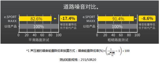 邓禄普e. SPORT MAXX全球重磅首发