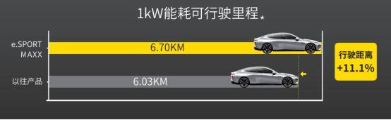 邓禄普e. SPORT MAXX全球重磅首发