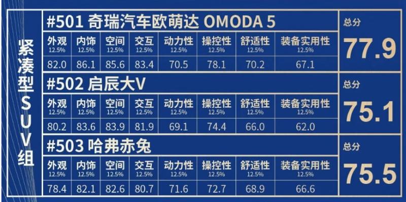 欧萌达征战2022 CCPC中国量产车大赛上收获颇丰,7月12日将上市