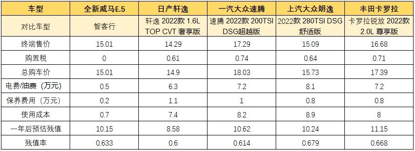 最高补贴超万元,11省新能源“下乡”政策大全