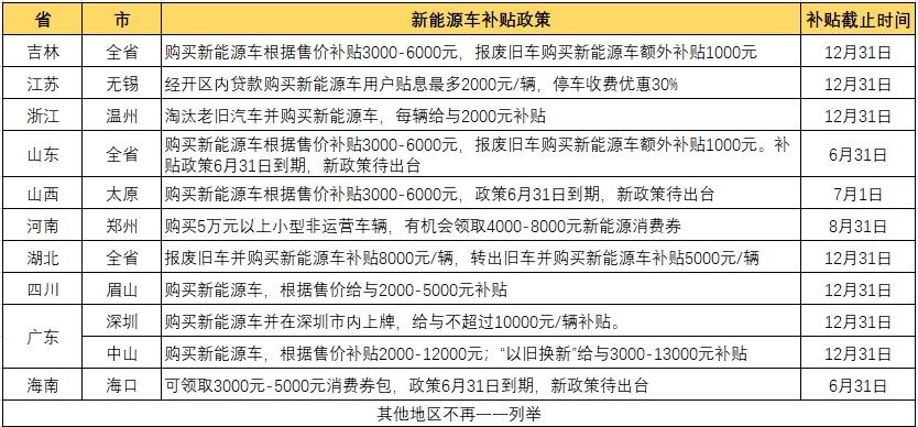 关于新能源下乡,你必须要了解的几个问